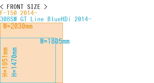 #F-150 2014- + 308SW GT Line BlueHDi 2014-